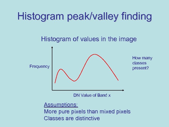 Histogram peak/valley finding Histogram of values in the image How many classes present? Frequency