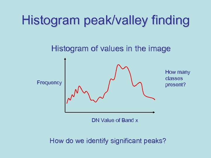 Histogram peak/valley finding Histogram of values in the image How many classes present? Frequency