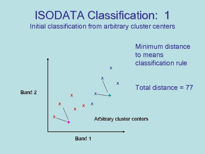 ISODATA Classification: 1 Initial classification from arbitrary cluster centers Minimum distance to means classification