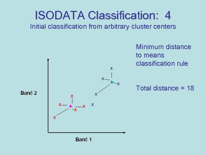 ISODATA Classification: 4 Initial classification from arbitrary cluster centers x x Band 2 x