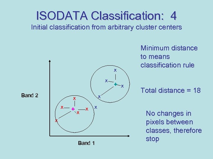 ISODATA Classification: 4 Initial classification from arbitrary cluster centers x x Band 2 x