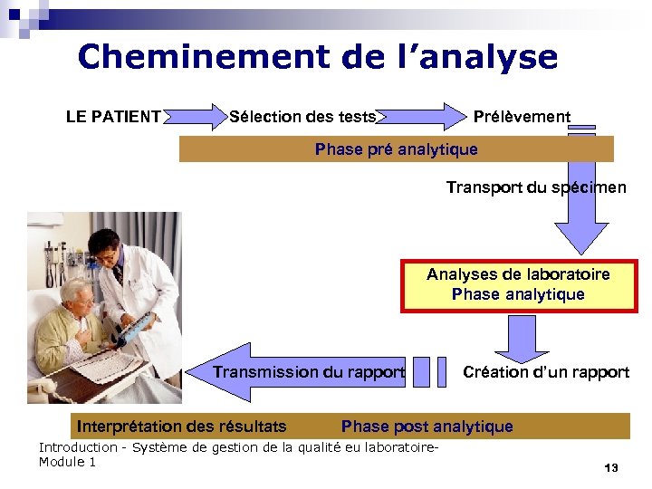 Cheminement de l’analyse LE PATIENT Sélection des tests Prélèvement Phase pré analytique Transport du