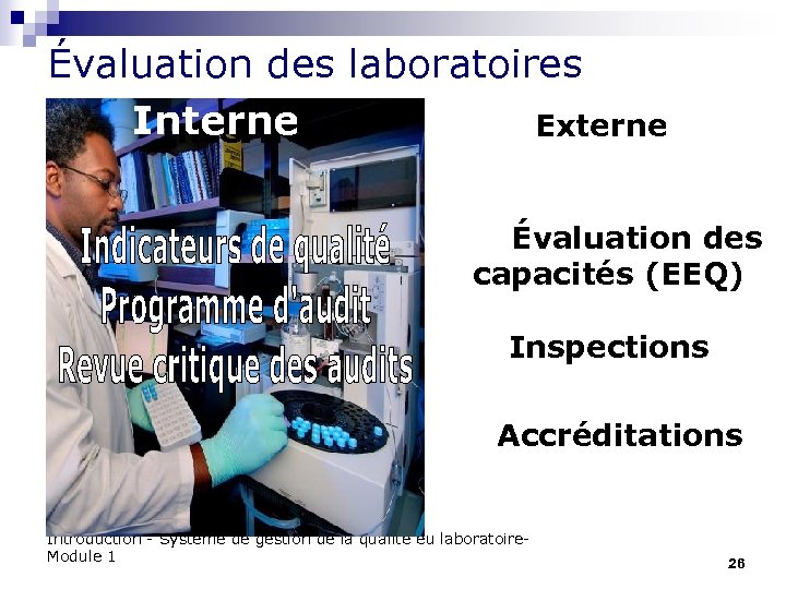 Évaluation des laboratoires Interne Externe Interne Évaluation des capacités (EEQ) Inspections Accréditations Introduction -