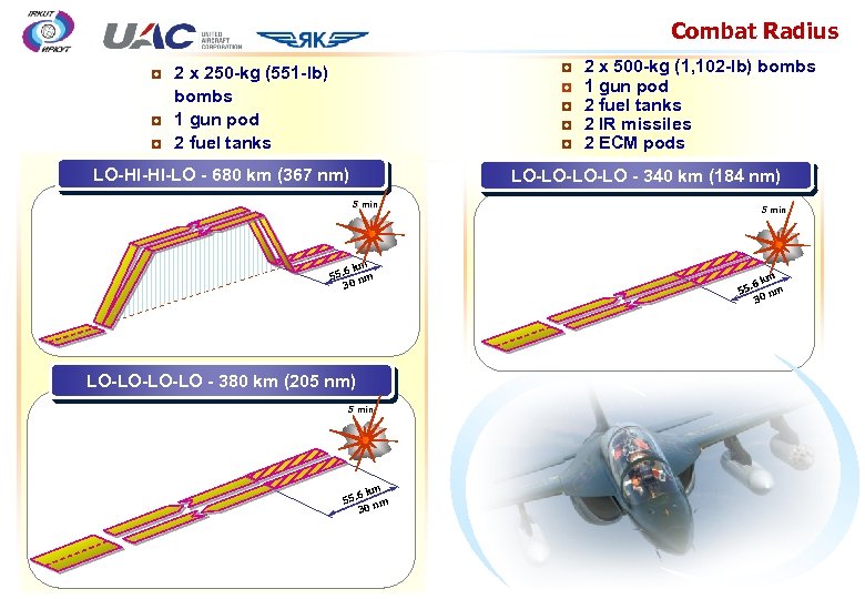Combat Radius ◘ ◘ ◘ 2 х 250 -kg (551 -lb) bombs ◘ 1
