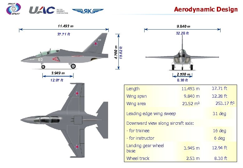 Aerodynamic Design 11. 493 m 9. 840 m 32. 28 ft 4. 760 m