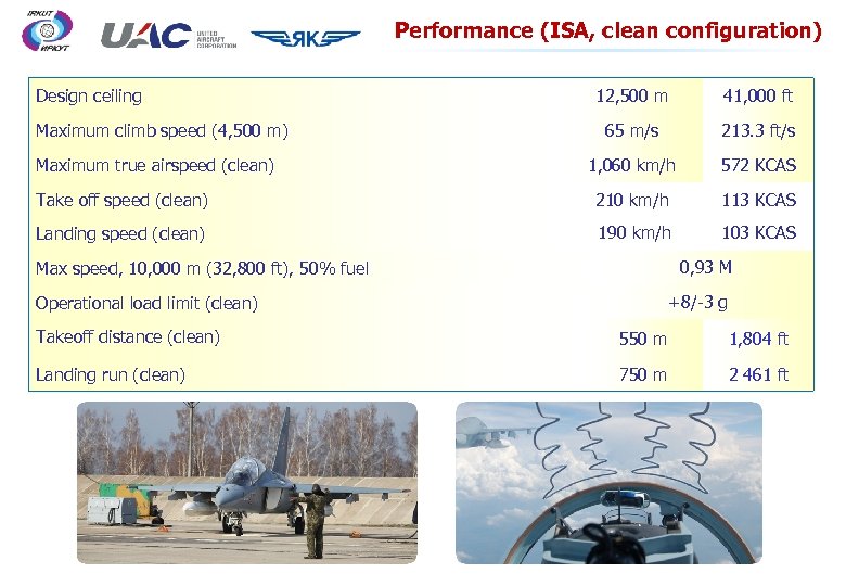 Performance (ISA, clean configuration) Design ceiling 12, 500 m 41, 000 ft 65 m/s