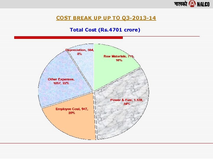 COST BREAK UP UP TO Q 3 -2013 -14 Total Cost (Rs. 4701 crore)