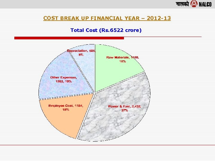 COST BREAK UP FINANCIAL YEAR – 2012 -13 Total Cost (Rs. 6522 crore) 