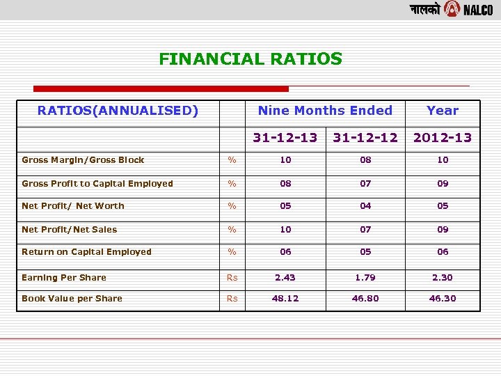 FINANCIAL RATIOS(ANNUALISED) Nine Months Ended Year 31 -12 -13 31 -12 -12 2012 -13