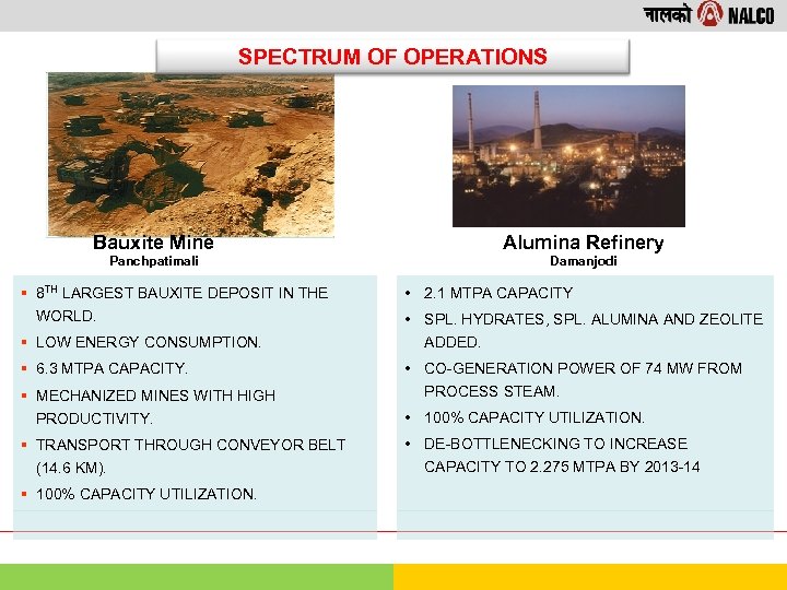 SPECTRUM OF OPERATIONS Bauxite Mine Alumina Refinery Panchpatimali Damanjodi § 8 TH LARGEST BAUXITE