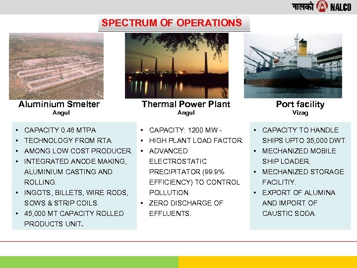 SPECTRUM OF OPERATIONS Aluminium Smelter Angul • • CAPACITY 0. 46 MTPA TECHNOLOGY FROM