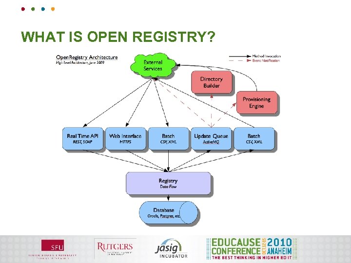 WHAT IS OPEN REGISTRY? 
