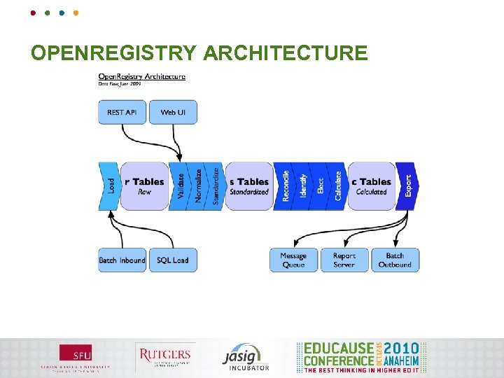 OPENREGISTRY ARCHITECTURE 