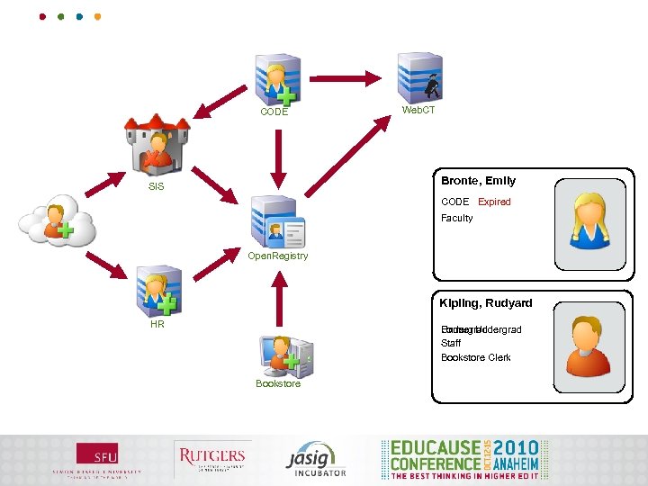 CODE Web. CT Bronte, Emily SIS CODE Expired Faculty Open. Registry Kipling, Rudyard HR