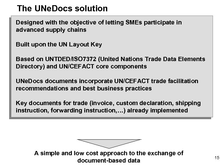 The UNe. Docs solution Designed with the objective of letting SMEs participate in advanced