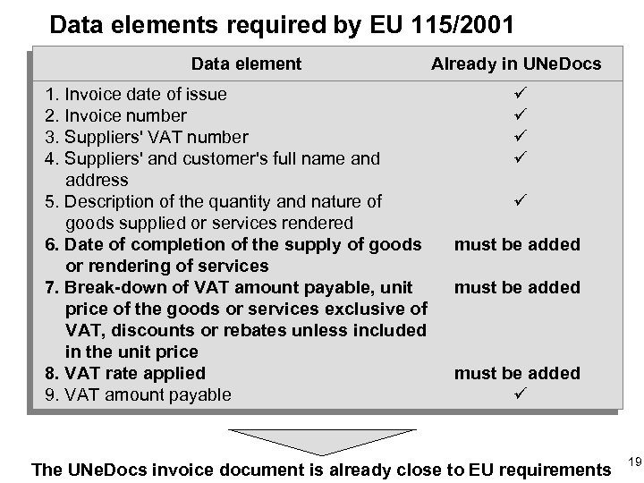 Data elements required by EU 115/2001 Data element 1. Invoice date of issue 2.