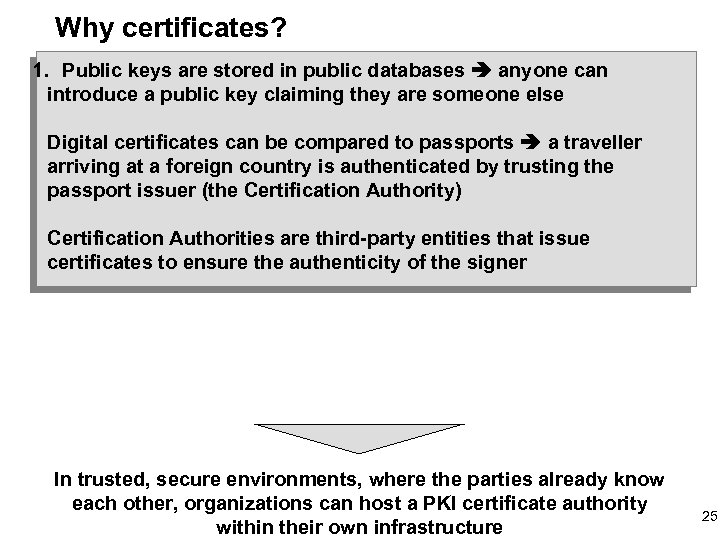 Why certificates? 1. Public keys are stored in public databases anyone can introduce a