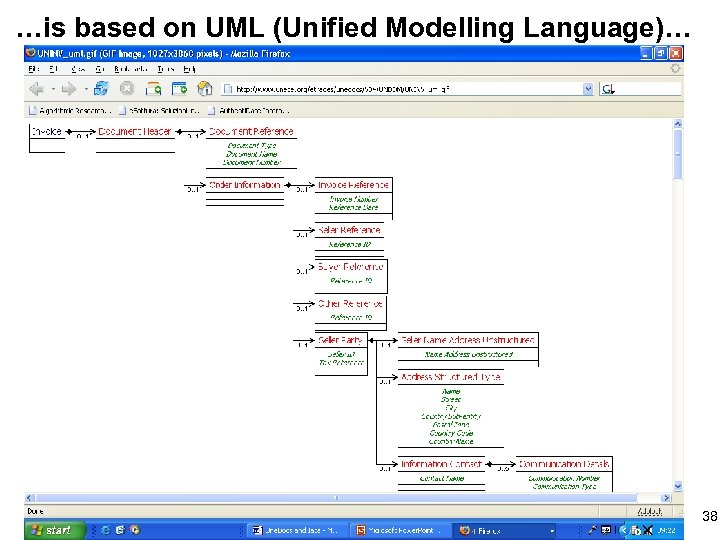 …is based on UML (Unified Modelling Language)… 38 