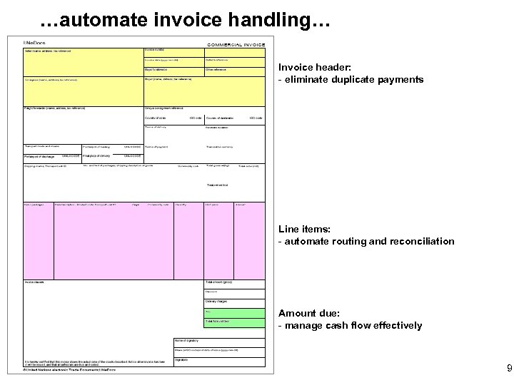 …automate invoice handling… Invoice header: - eliminate duplicate payments Line items: - automate routing