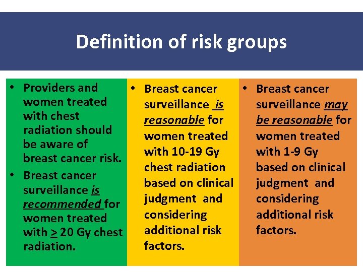 Definition of risk groups • Providers and • Breast cancer women treated surveillance is