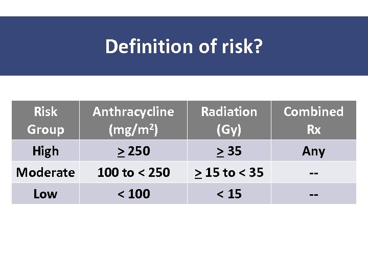 Definition of risk? Risk Group Anthracycline (mg/m 2) Radiation (Gy) Combined Rx High >