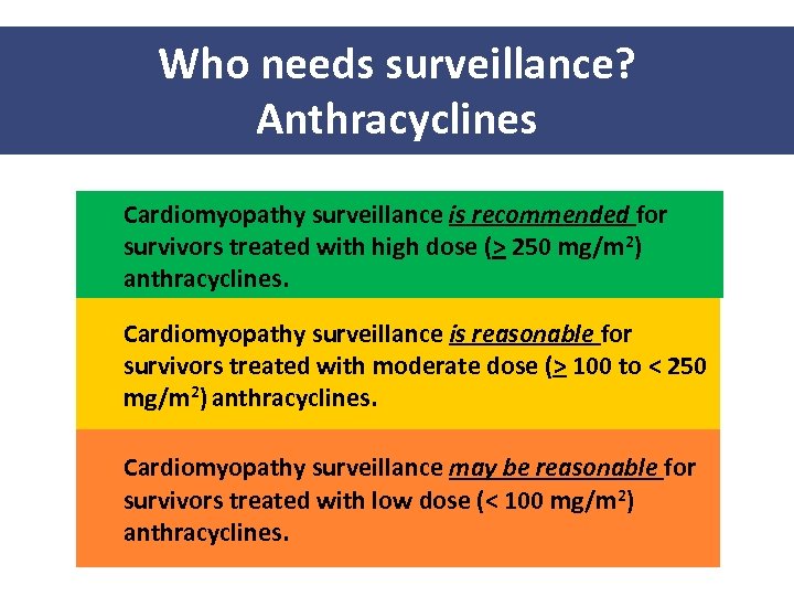 Who needs surveillance? Anthracyclines Cardiomyopathy surveillance is recommended for survivors treated with high dose