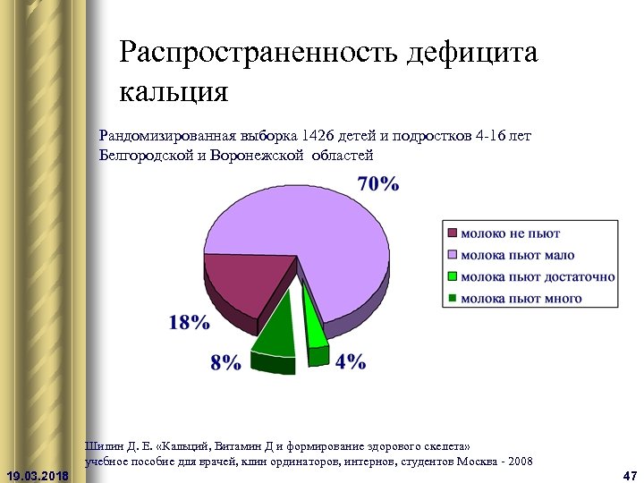 Распространенность дефицита кальция Рандомизированная выборка 1426 детей и подростков 4 -16 лет Белгородской и