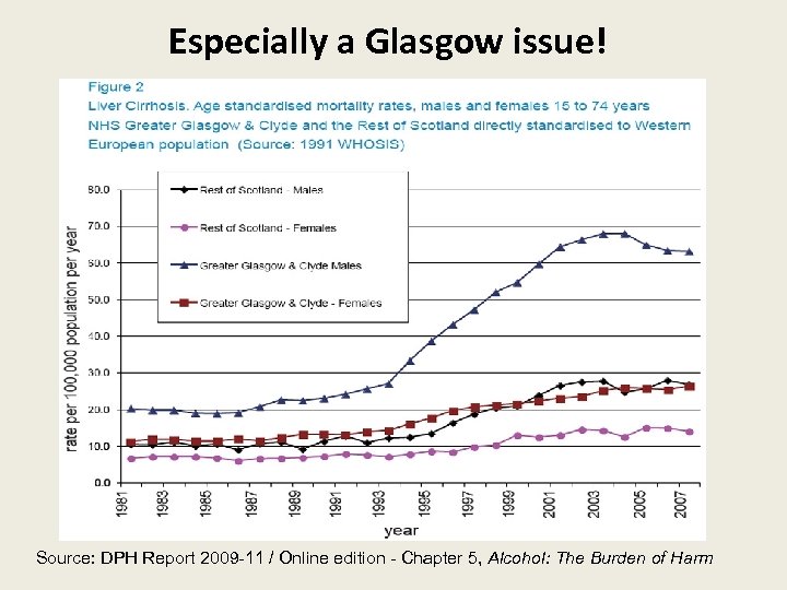 Especially a Glasgow issue! Source: DPH Report 2009 -11 / Online edition - Chapter