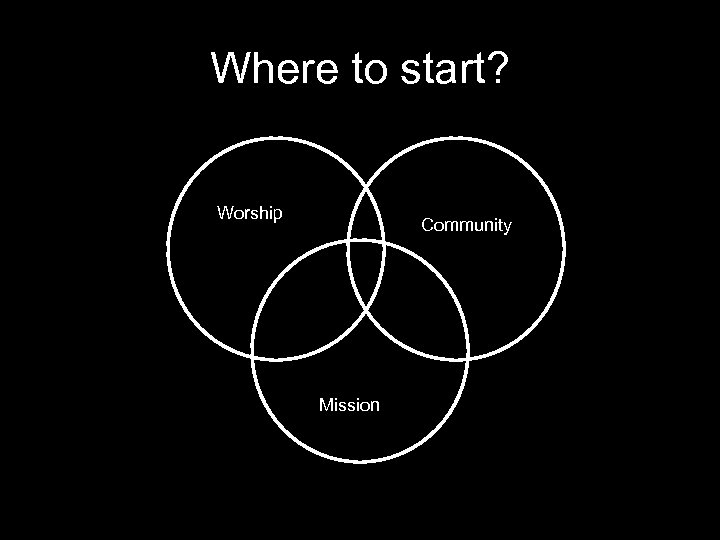 Where to start? Worship Community Mission 