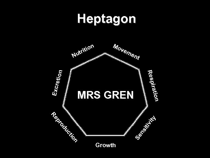 Heptagon n itio r em en t Excr et iratio Resp ion t Nu