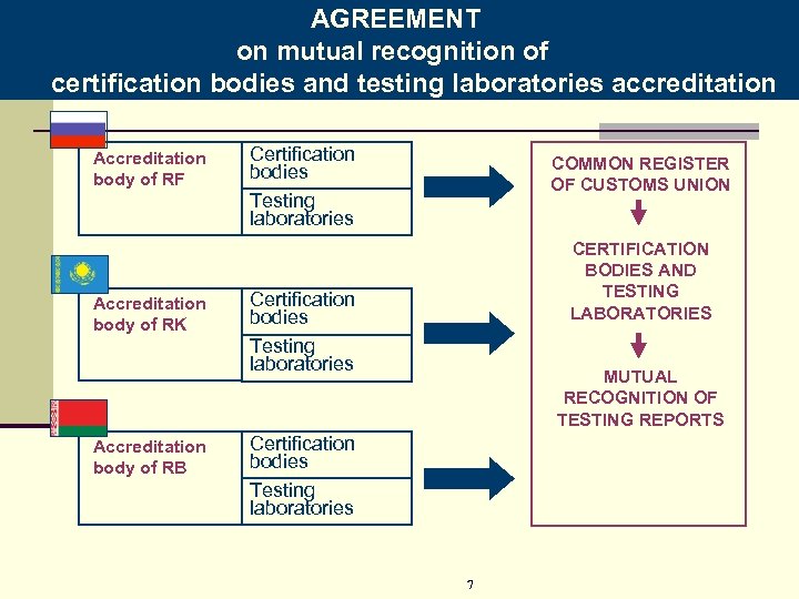 11 AGREEMENT on mutual recognition of certification bodies and testing laboratories accreditation Accreditation body
