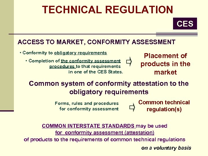 TECHNICAL REGULATION CES ACCESS TO MARKET, CONFORMITY ASSESSMENT • Conformity to obligatory requirements •