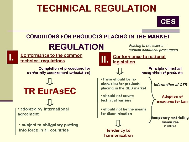 TECHNICAL REGULATION CES CONDITIONS FOR PRODUCTS PLACING IN THE MARKET REGULATION I. Conformance to
