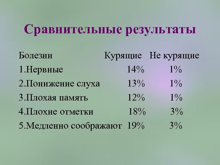 Сравнительные результаты Болезни Курящие Не курящие 1. Нервные 14% 1% 2. Понижение слуха 13%