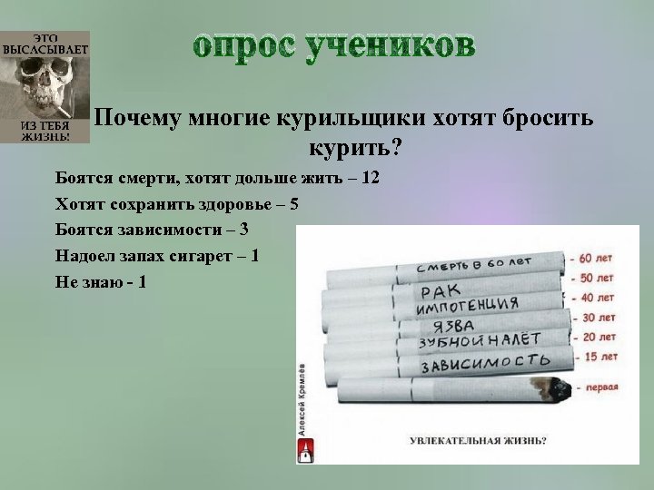 опрос учеников Почему многие курильщики хотят бросить курить? Боятся смерти, хотят дольше жить –