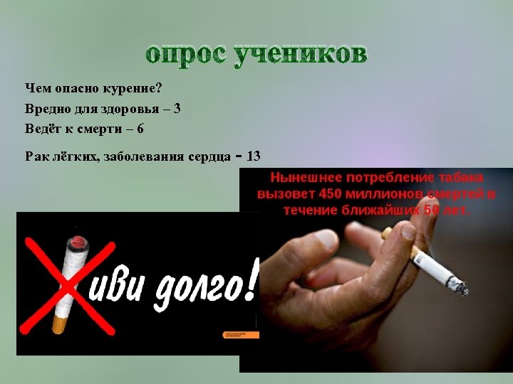 опрос учеников Чем опасно курение? Вредно для здоровья – 3 Ведёт к смерти –