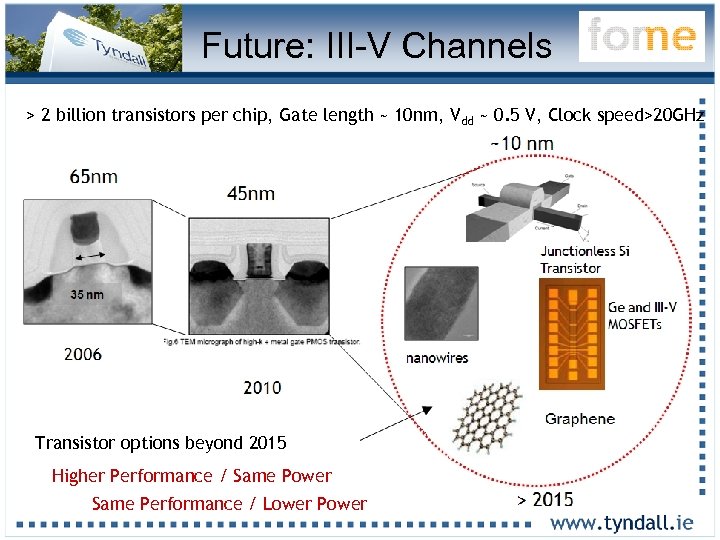 Future: III-V Channels > 2 billion transistors per chip, Gate length ~ 10 nm,