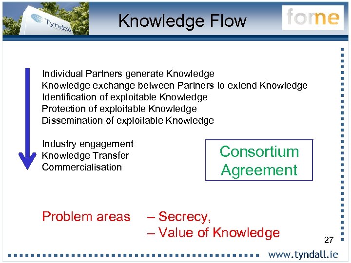 Knowledge Flow Individual Partners generate Knowledge exchange between Partners to extend Knowledge Identification of