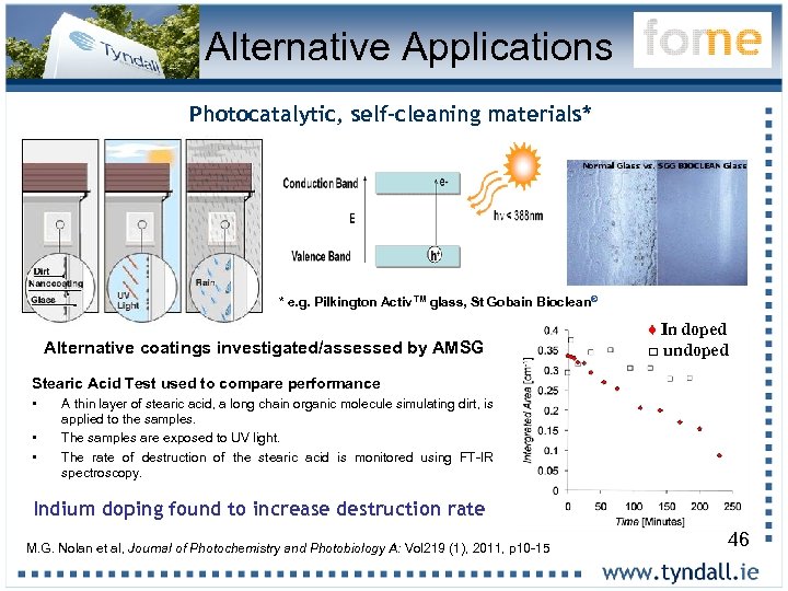 Alternative Applications Photocatalytic, self-cleaning materials* * e. g. Pilkington Activ TM glass, St Gobain