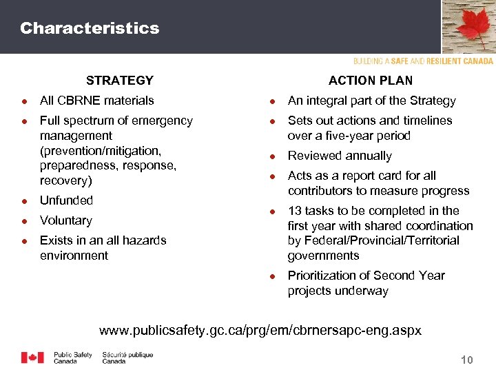 Characteristics STRATEGY ACTION PLAN ● All CBRNE materials ● An integral part of the
