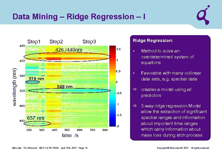 Data Mining – Ridge Regression – I Step 1 Step 2 Step 3 wavelength