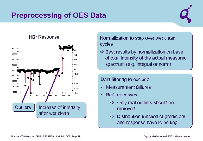 Preprocessing of OES Data HBr Response 1. 0 16000 0. 8 15000 0. 6