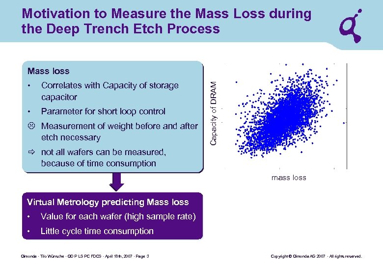 Motivation to Measure the Mass Loss during the Deep Trench Etch Process • Correlates