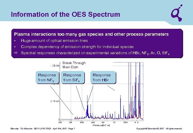 Information of the OES Spectrum Plasma interactions too many gas species and other process