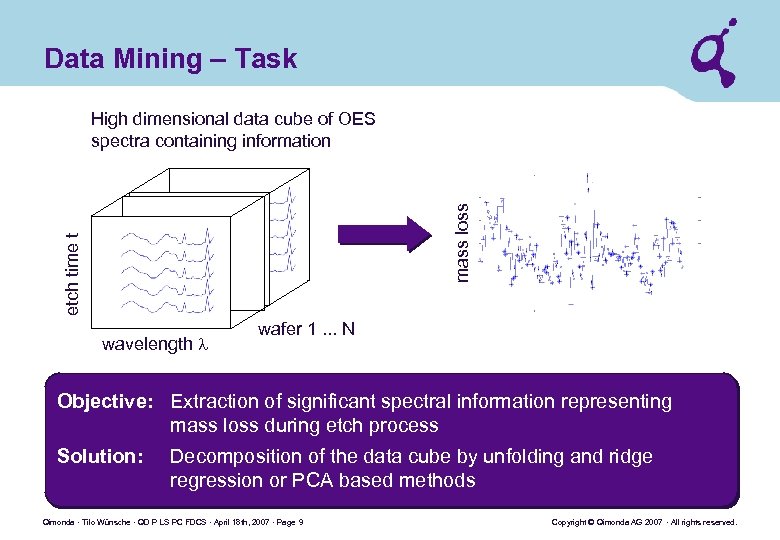 Data Mining – Task etch time t mass loss High dimensional data cube of