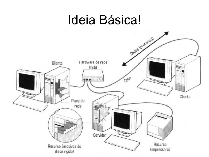 Ideia Básica! 