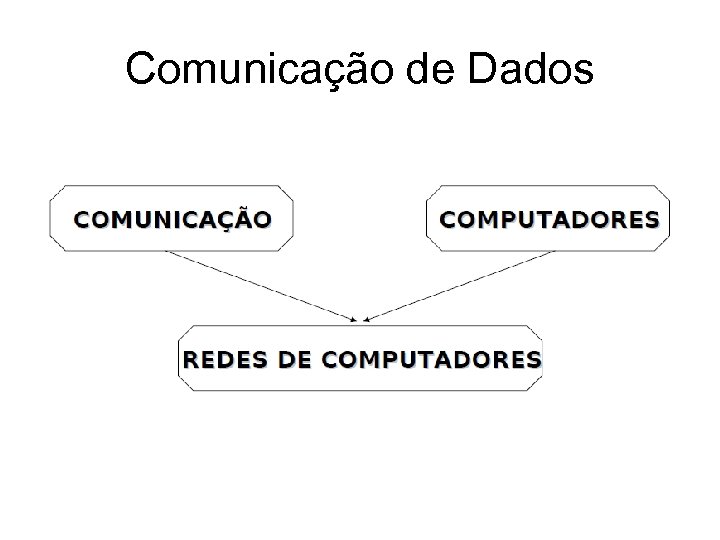 Comunicação de Dados 