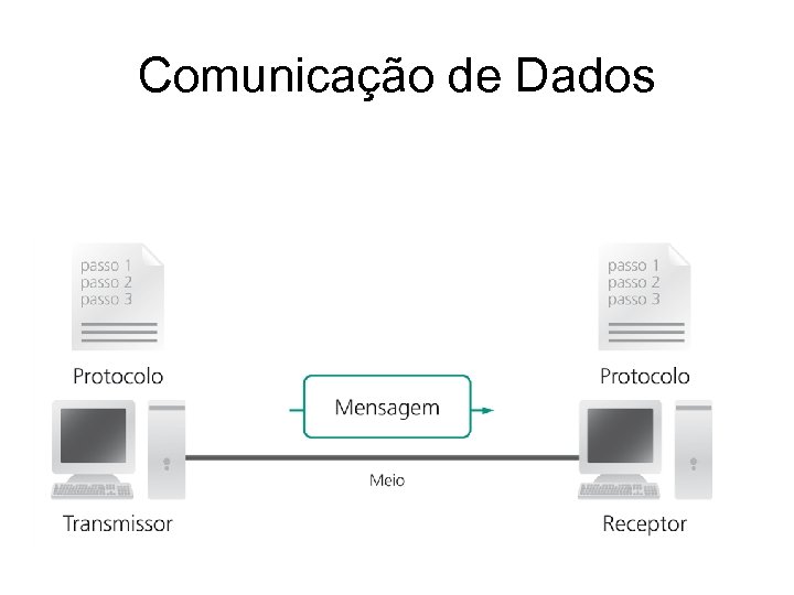 Comunicação de Dados 