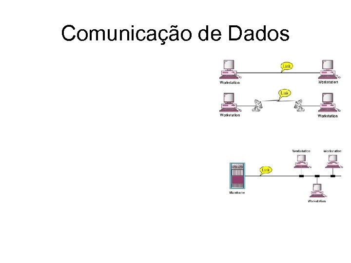 Comunicação de Dados 