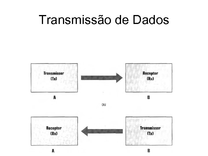 Transmissão de Dados 